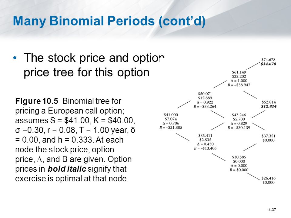 binomial option pricing model put call parity memory